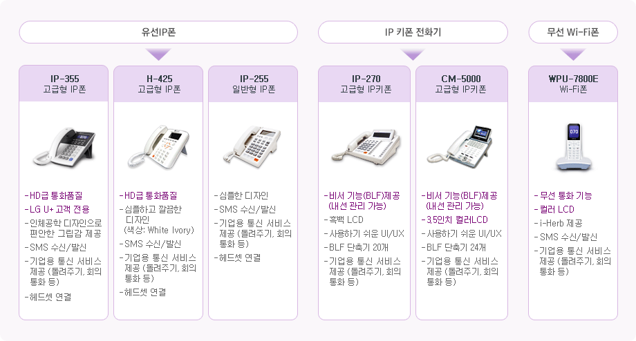 유플러스 기업 070 사용가능 단말기