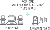 기업은 POS(결제),고정IP(서버운용,CCTV제어),기업형솔루션 등을 사용하며 PC대수가 많고 다회선 인터넷 전화를 사용합니다.